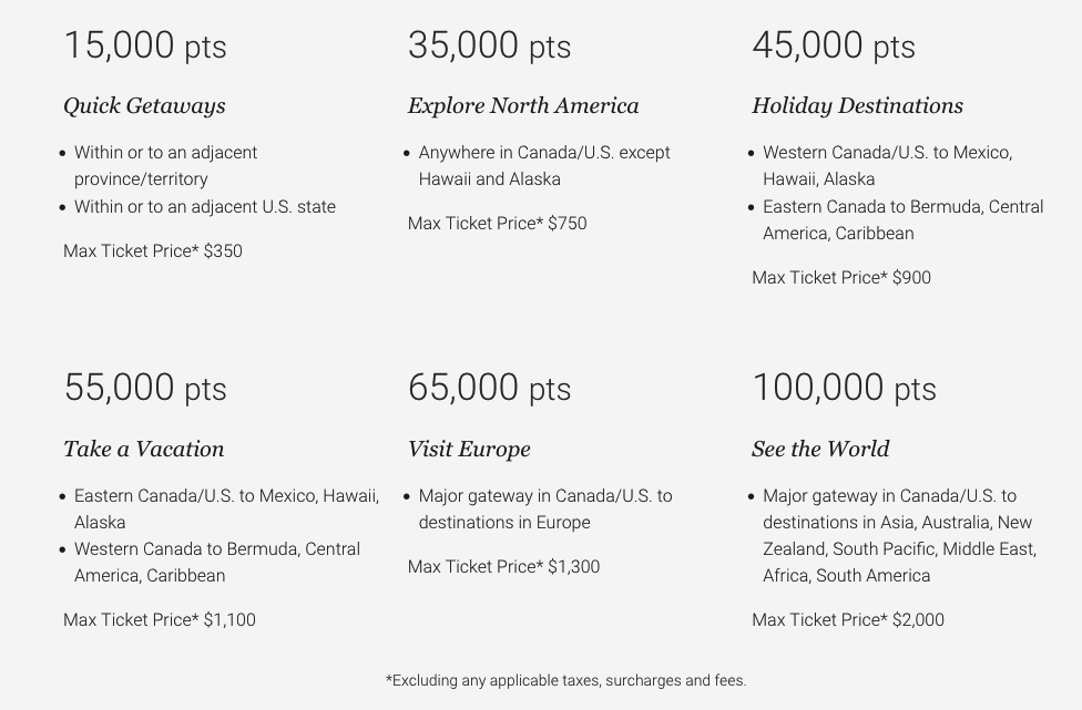 RBC Air Travel Redemption Schedule